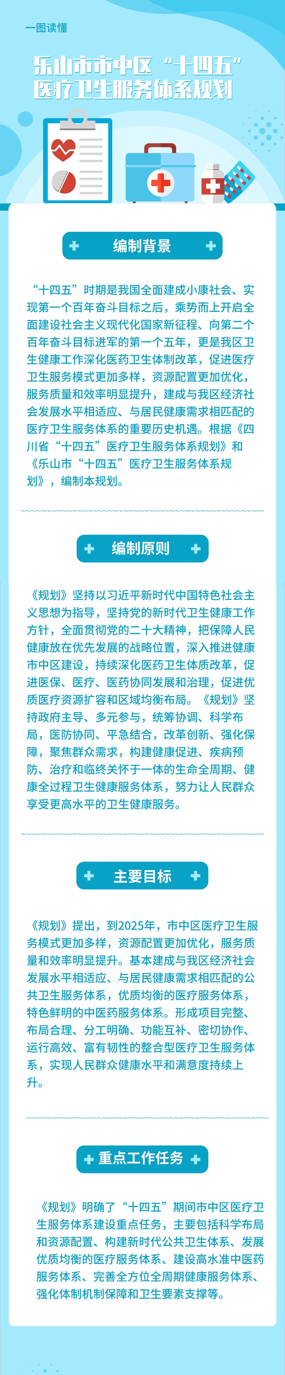 图解